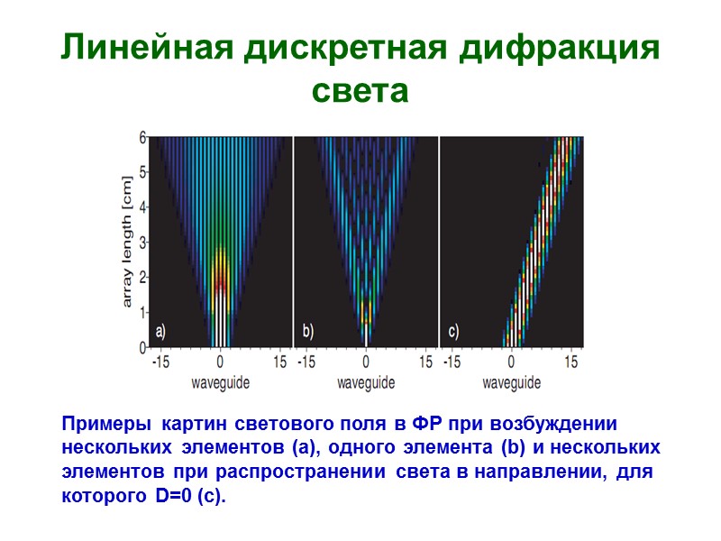 Линейная дискретная дифракция света Примеры картин светового поля в ФР при возбуждении нескольких элементов